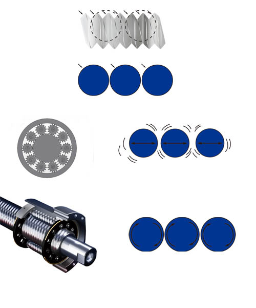 Electromechanical Actuators in the Automotive Industry